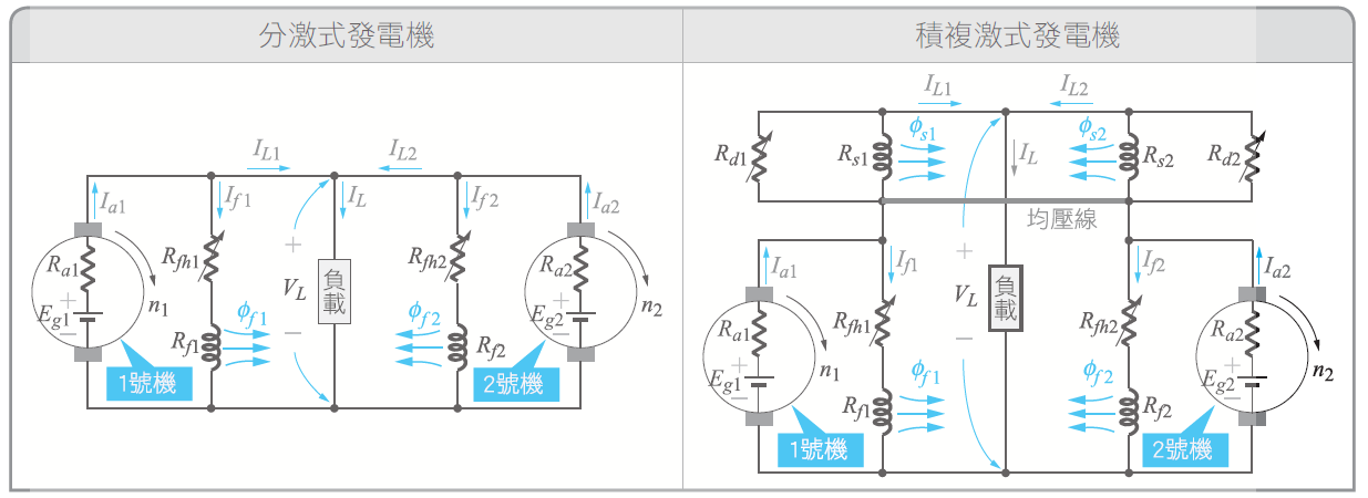 不要讓不嚴謹的題目，耽誤你的學習時間