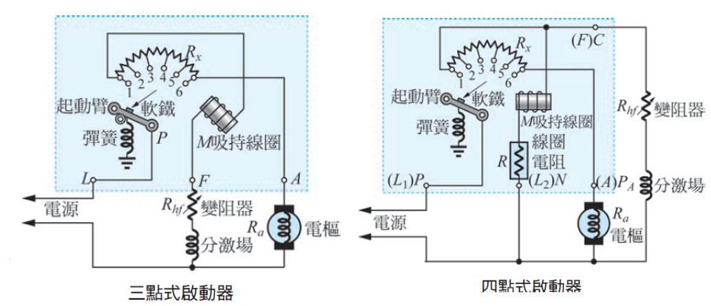直流電動機啟動器介紹（實習考題）