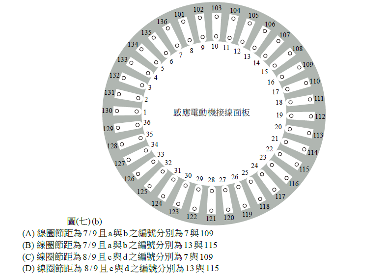 三相感應電動機繞現實習解說